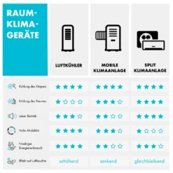 Windwaker B 12 Inverter Split Klimaanlage 12000 BTU A+ Fernbedienung 4 Windwaker B 12 Inverter Split Klimaanlage 12000 BTU A+ Fernbedienung -Klarstein Verkaufs 10029709 de 0010 logo