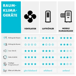 IceWind Plus 4-in-1 Luftkühler 330 M³/h Oszillation Fernbedienung -Klarstein Verkaufs 10033433 de 0010 logo
