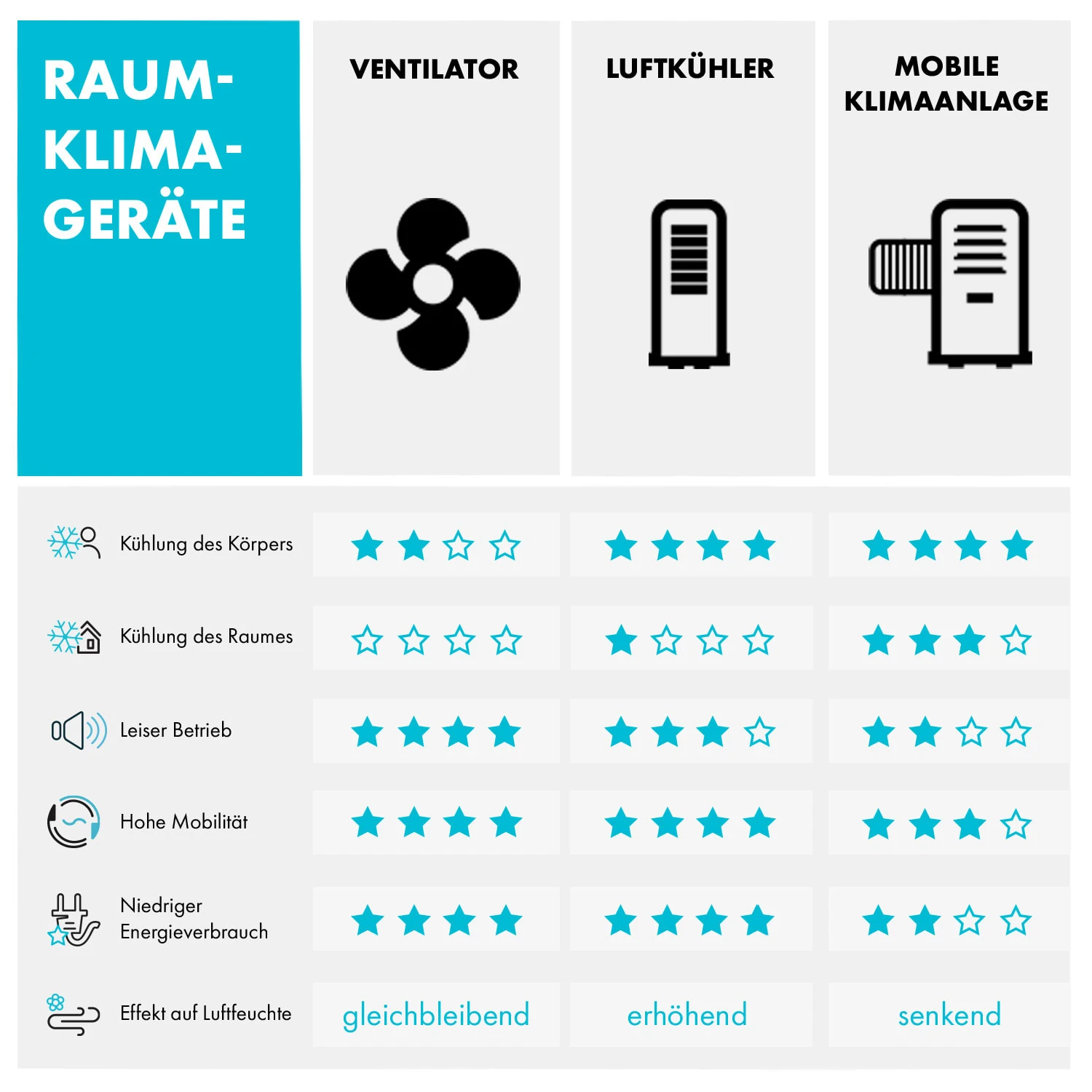 Twister Turmventilator 45 W | 343 m³/h Oszillation Touch Fernbedienung Twister Turmventilator 45 W | 343 M³/h Oszillation Touch Fernbedienung -Klarstein Verkaufs 10034669 de 0009 logo