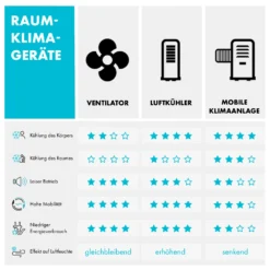 Metrobreeze Miami Mobile Klimaanlage 9000BTU/2,6 KW 950W -Klarstein Verkaufs 10034678 de 0009 logo