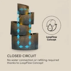 Mantua Kaskadenbrunnen Gartenbrunnen 4 Stufen Akku 2,8W Solar LED -Klarstein Verkaufs 10034730 yy 0005 logo Blumfeldt Mantua Kaskadenbrunnen