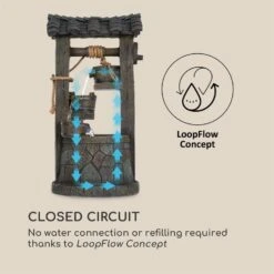 Speyer Kaskadenbrunnen Gartenbrunnen 4 Stufen Akku 2,8W Solar LED 4 Speyer Kaskadenbrunnen Gartenbrunnen 4 Stufen Akku 2,8W Solar LED -Klarstein Verkaufs 10034731 yy 0005 logo Blumfeldt Speyer Kaskadenbrunnen