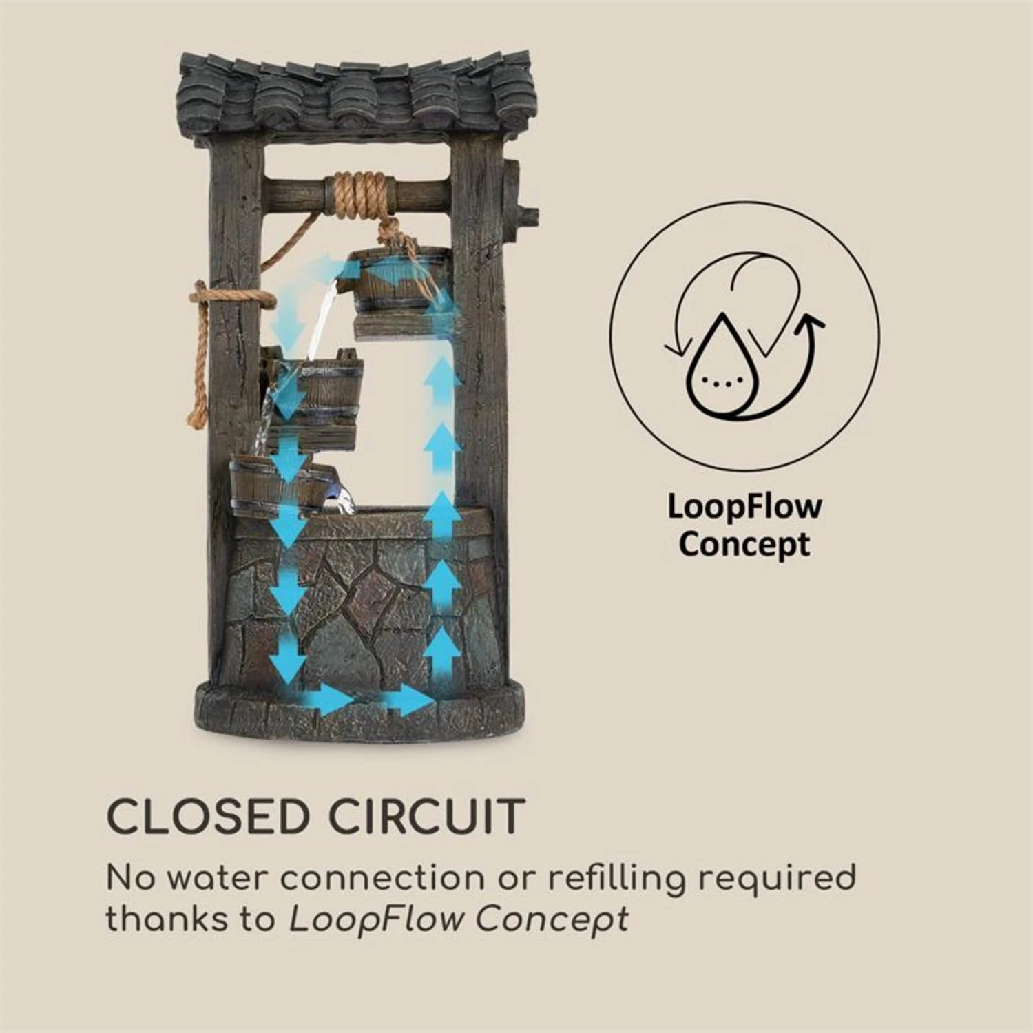 Speyer Kaskadenbrunnen Gartenbrunnen 4 Stufen Akku 2,8W Solar LED Speyer Kaskadenbrunnen Gartenbrunnen 4 Stufen Akku 2,8W Solar LED -Klarstein Verkaufs 10034731 yy 0005 logo Blumfeldt Speyer Kaskadenbrunnen