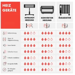 Wonderwall Air Art Smart Infrarotheizung 80x60cm 500W Wandmontage Gartenweg -Klarstein Verkaufs 10035126 de 0010 logo