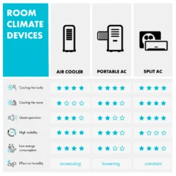 Skytower Grand Smart Luftkühler 80W 480 M³/h 8 Liter Mobil -Klarstein Verkaufs 10035817 uk 0011 logo