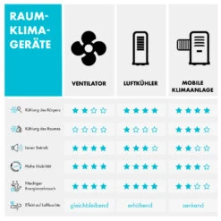 Icetower Smart Standventilator 45 Watt App-Steuerung -Klarstein Verkaufs 10035832 de 0009 logo