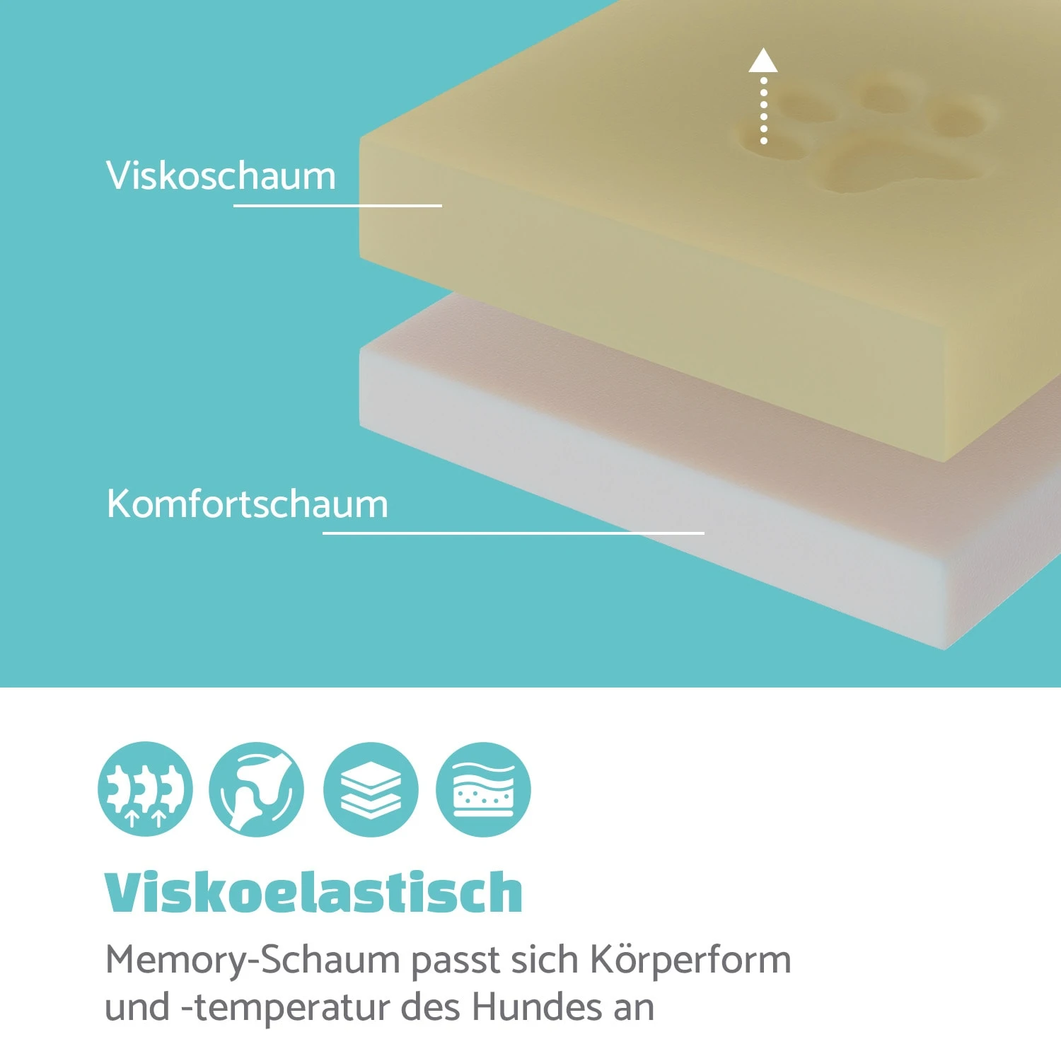 Luna Hundebett waschbar orthopädisch rutschfest Memory-Schaum Größe L Luna Hundebett Waschbar Orthopädisch Rutschfest Memory-Schaum Größe L -Klarstein Verkaufs 10037543 de 0003 logo