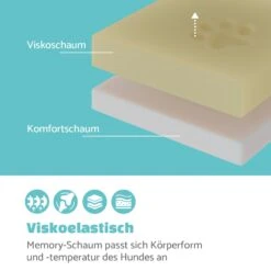 Luna Hundebett Waschbar Orthopädisch Rutschfest Memory-Schaum Größe L 2 Luna Hundebett Waschbar Orthopädisch Rutschfest Memory-Schaum Größe L -Klarstein Verkaufs 10037547 de 0003 logo