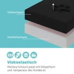 Hundebett Hundematte | Waschbar | Orthopädisch | Rutschfest | Atmungsaktiv | Klappbar Memory-Schaum | Größe L (100 X 10 X 70 Cm) 2 Hundebett Hundematte | Waschbar | Orthopädisch | Rutschfest | Atmungsaktiv | Klappbar Memory-Schaum | Größe L (100 X 10 X 70 Cm) -Klarstein Verkaufs 10037570 de 0003 logo