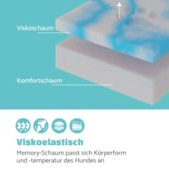 Odin Hundesofa Waschbar Orthopädisch Rutschfest Memory-Schaum Größe L -Klarstein Verkaufs 10037597 de 0003 logo