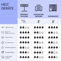 Wonderwall Air Art Smart Infrarotheizung Löwe 60x60cm 350W -Klarstein Verkaufs 10037834 de 0008 logo