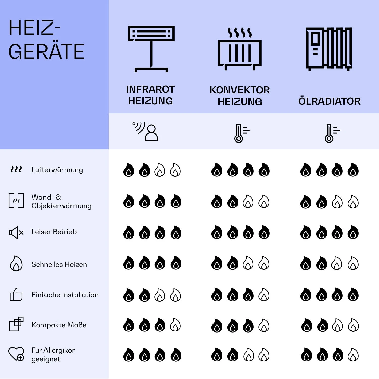 Mojave 500 smart 2-in-1 Heizgerät Infrarot Konvektor 60x60cm 500W RGB-Licht Mojave 500 Smart 2-in-1 Heizgerät Infrarot Konvektor 60x60cm 500W RGB-Licht -Klarstein Verkaufs 10039811 de 0008 logo