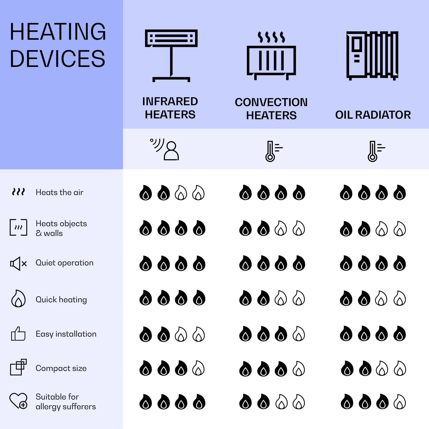 Mojave 1000 smart 2-in-1 Heizgerät Infrarot Konvektor 120x60cm 1000W RGB-Licht Mojave 1000 Smart 2-in-1 Heizgerät Infrarot Konvektor 120x60cm 1000W RGB-Licht -Klarstein Verkaufs 10039826 uk 0008 logo