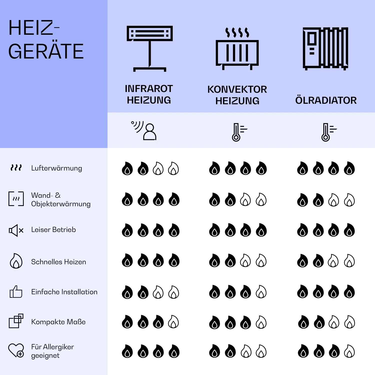 La Palma 500 smart 2-in-1 Heizgerät Infrarot Konvektor 60x60cm 500W Spiegelfront La Palma 500 Smart 2-in-1 Heizgerät Infrarot Konvektor 60x60cm 500W Spiegelfront -Klarstein Verkaufs 10039829 de 0008 logo