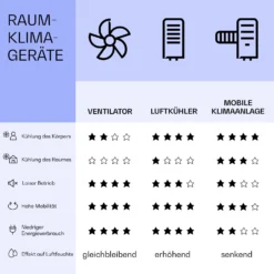 Skyscraper Ice Smart 4-in-1 Luftkühler & Ventilator WiFi 210m³/h Fernbedienung -Klarstein Verkaufs 10040205 de 0008 logo