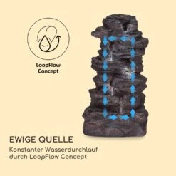 Stonehenge XL Solarbrunnen LED-Beleuchtung Polyresin Li-Ionen-Akku -Klarstein Verkaufs 10040348 de 0005 logo