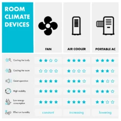 Skyscraper Office Tischventilator 2er-Set Säulenventilator 16W Schwarz -Klarstein Verkaufs 60001201 yy 0009 logo