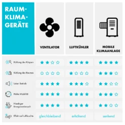 Summerjam Standventilator 2er-Set Standlüfter 50W 3 Stufen Weiß -Klarstein Verkaufs 60002058 de 0009 logo