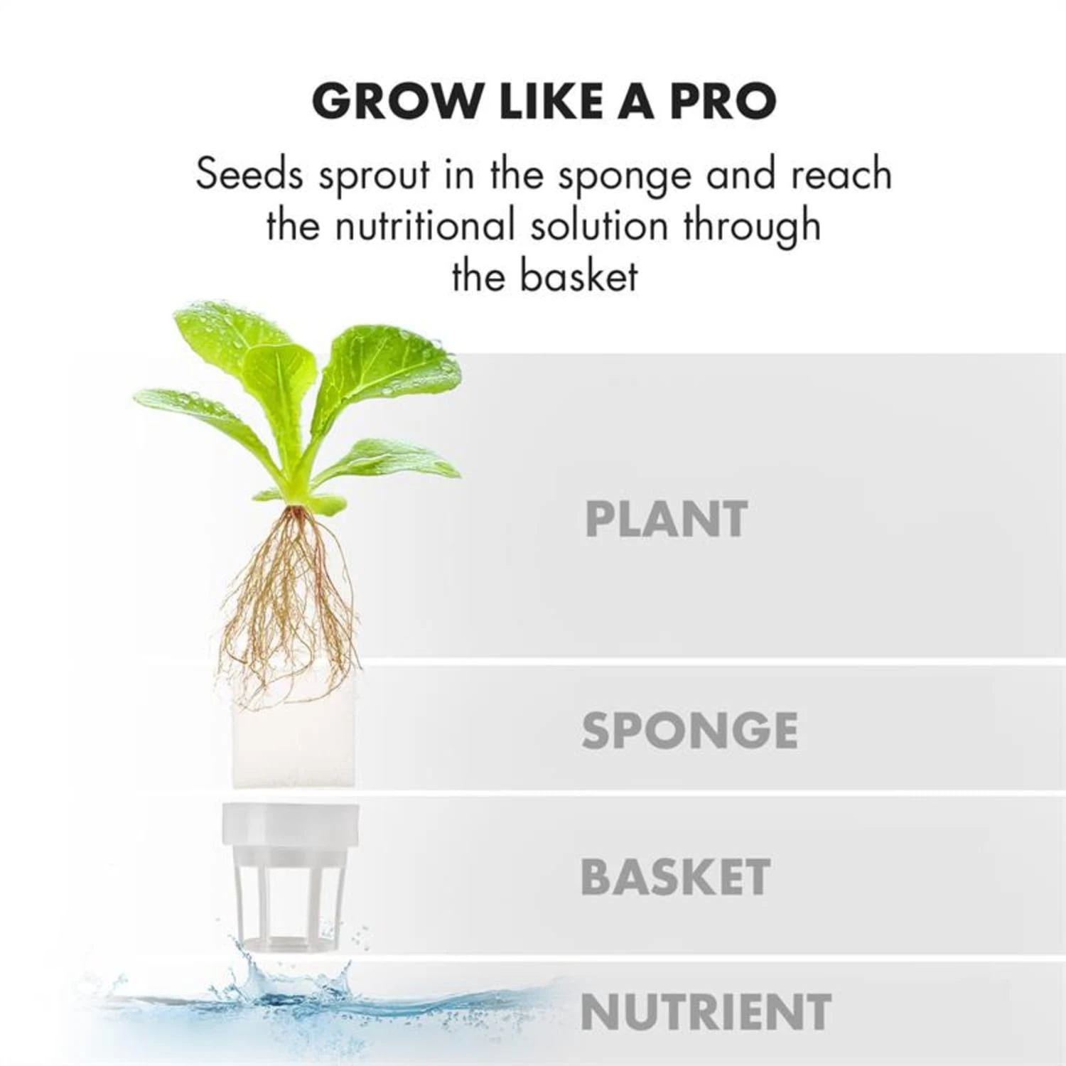 GrowIt Farm Starter Kit Europe 28 Pflanzen 48W 8 Ltr Europe-Seeds Nährlösung -Klarstein Verkaufs 60002407 yy 0009 logo Klarstein GrowIt Farm Smart Indoor Garden 8 Liter